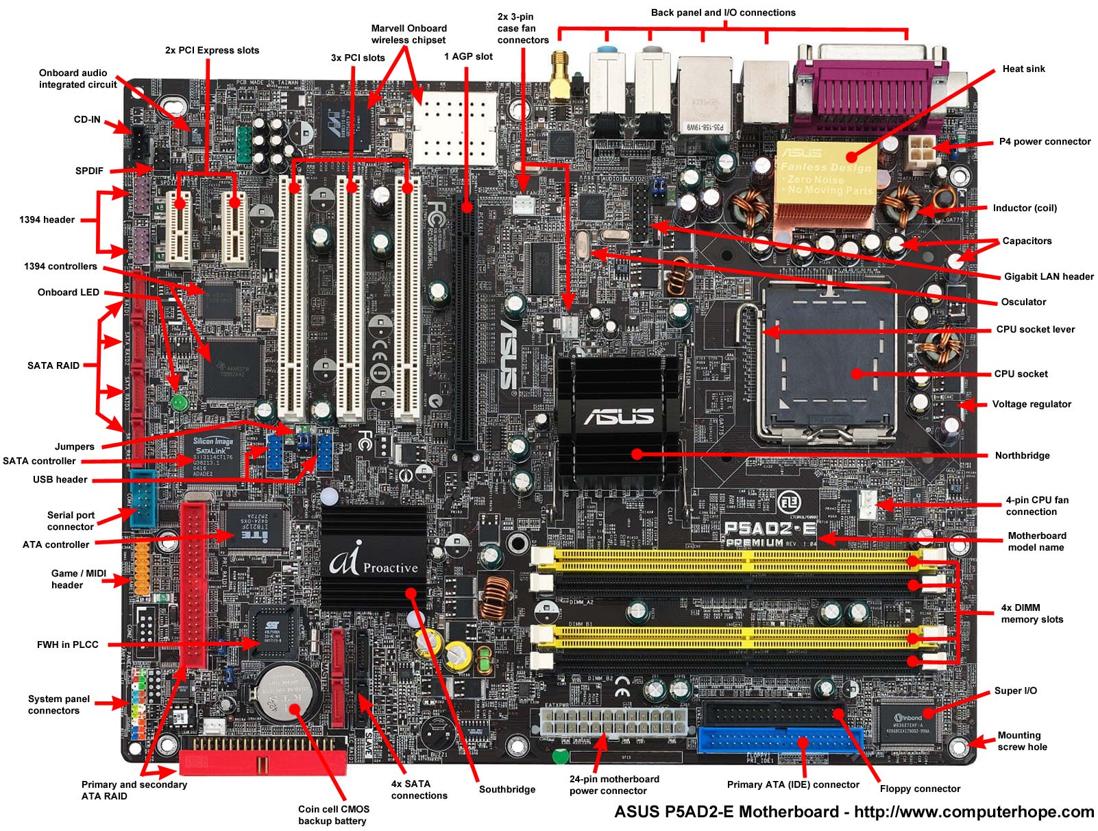 ASUS P5AD2-E Motherboard
